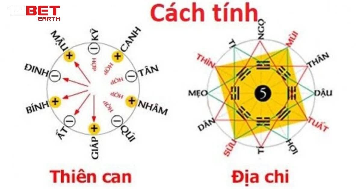 12 Con Giáp Trong Lô Đề – Cách Luận Số Theo Tuổi Tại 12BET 3 Người tuổi Thìn nổi bật với sự tự tin và tài năng lãnh đạo